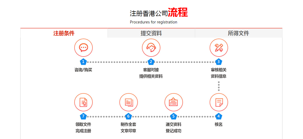 包含岛国下载地址的词条