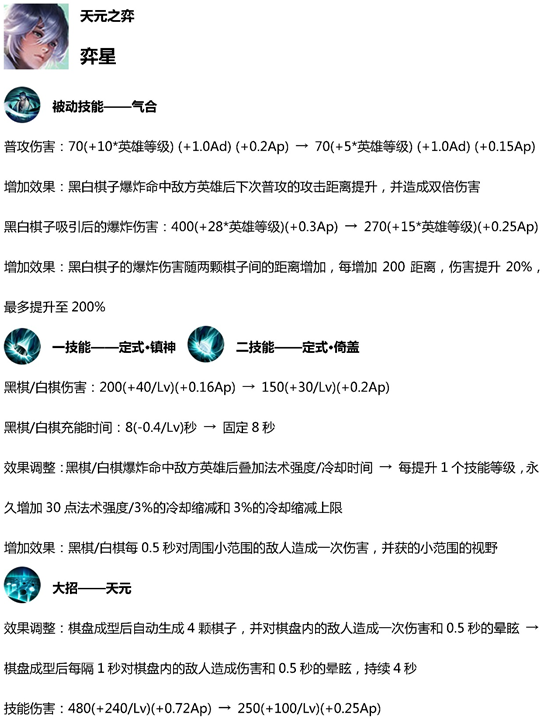 王者荣耀下载地址_王者荣耀的下载网址