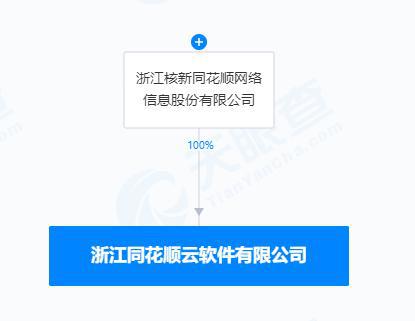 同花顺软件下载官网-同花顺软件下载官网地址