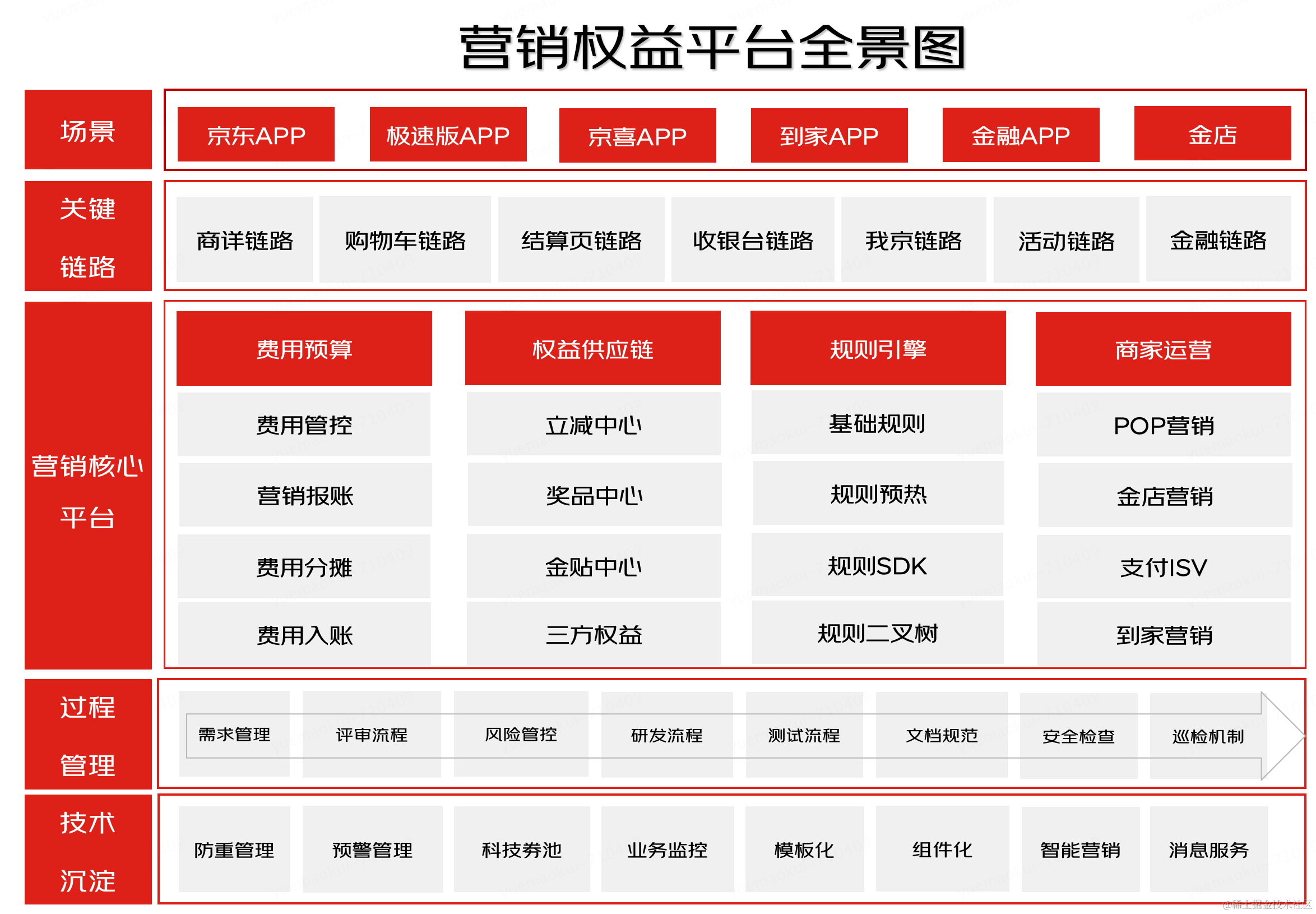 京东app下载_京东app下载安装最新版