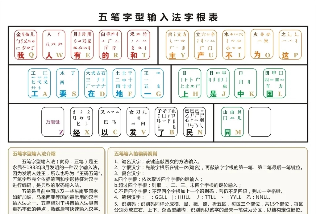 五笔输入法官方下载-五笔输入法官方下载安装最新版