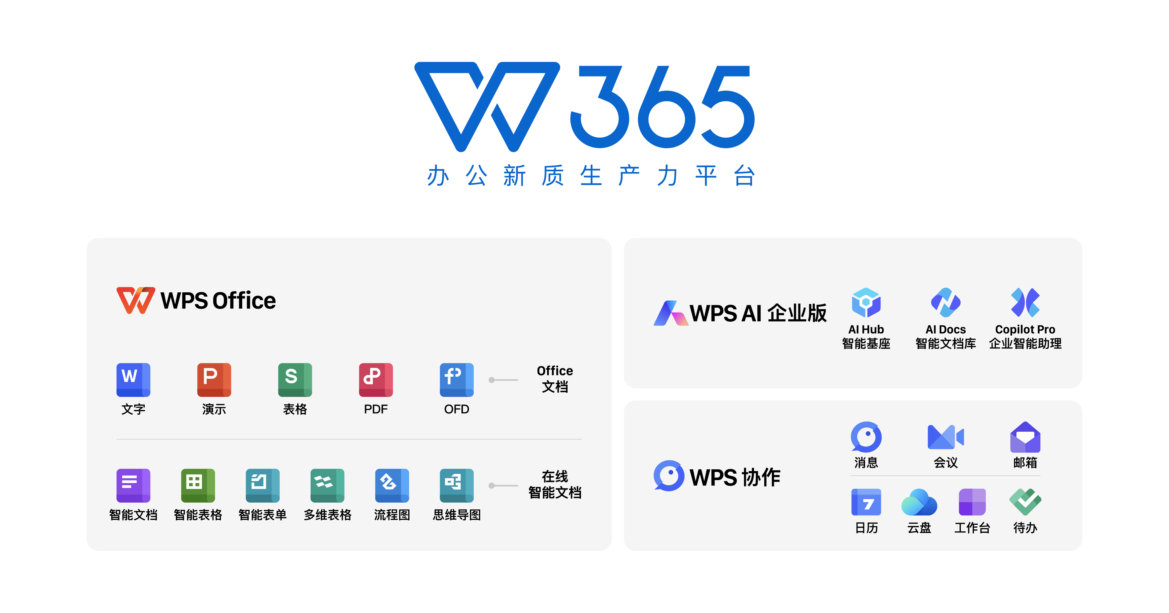 wps办公软件官方下载电脑版_wpsoffice办公软件下载安装