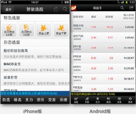 安卓手机炒股软件下载_app手机炒股软件下载