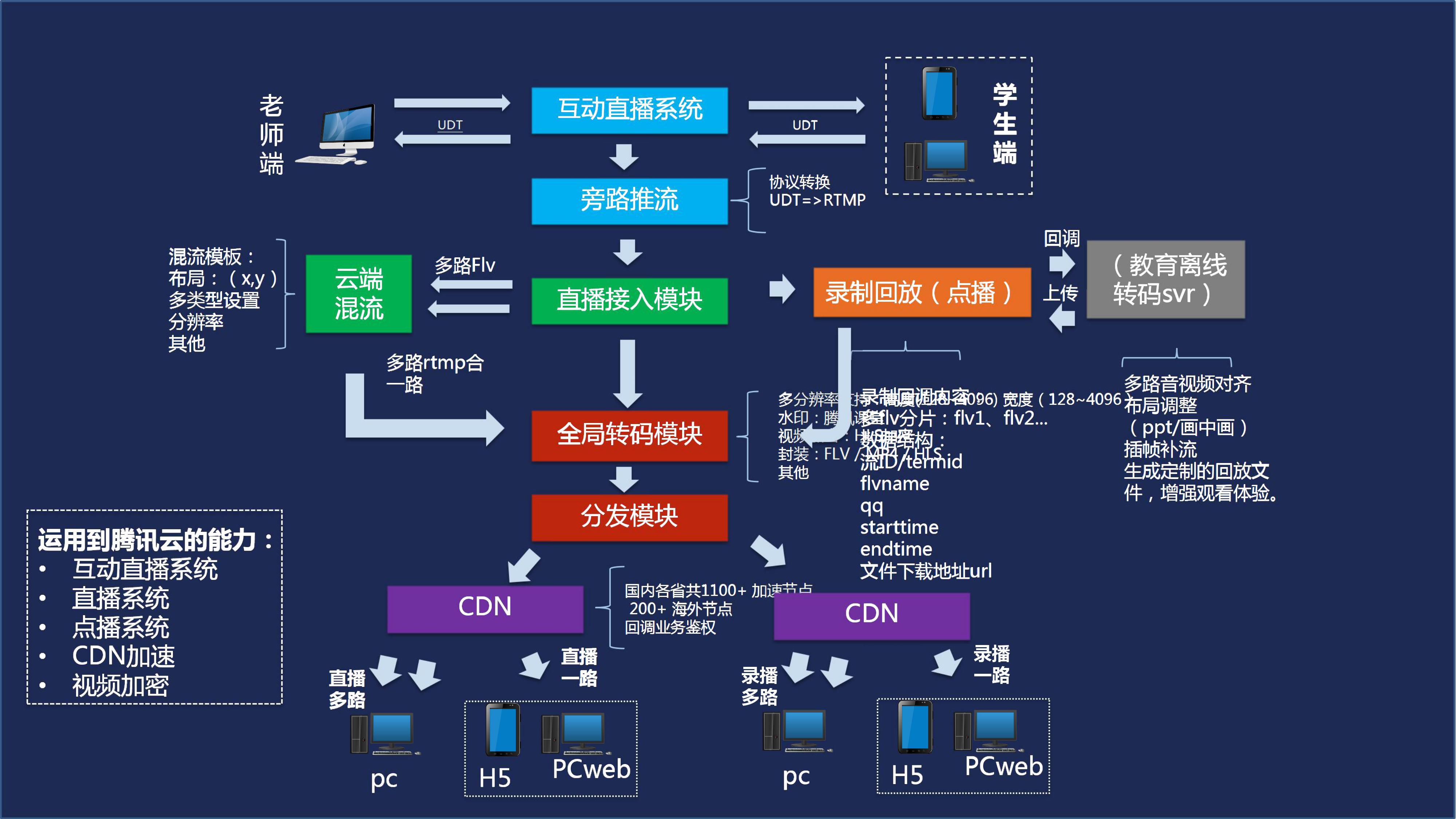 腾讯课堂app下载安装_腾讯课堂app下载安装免费