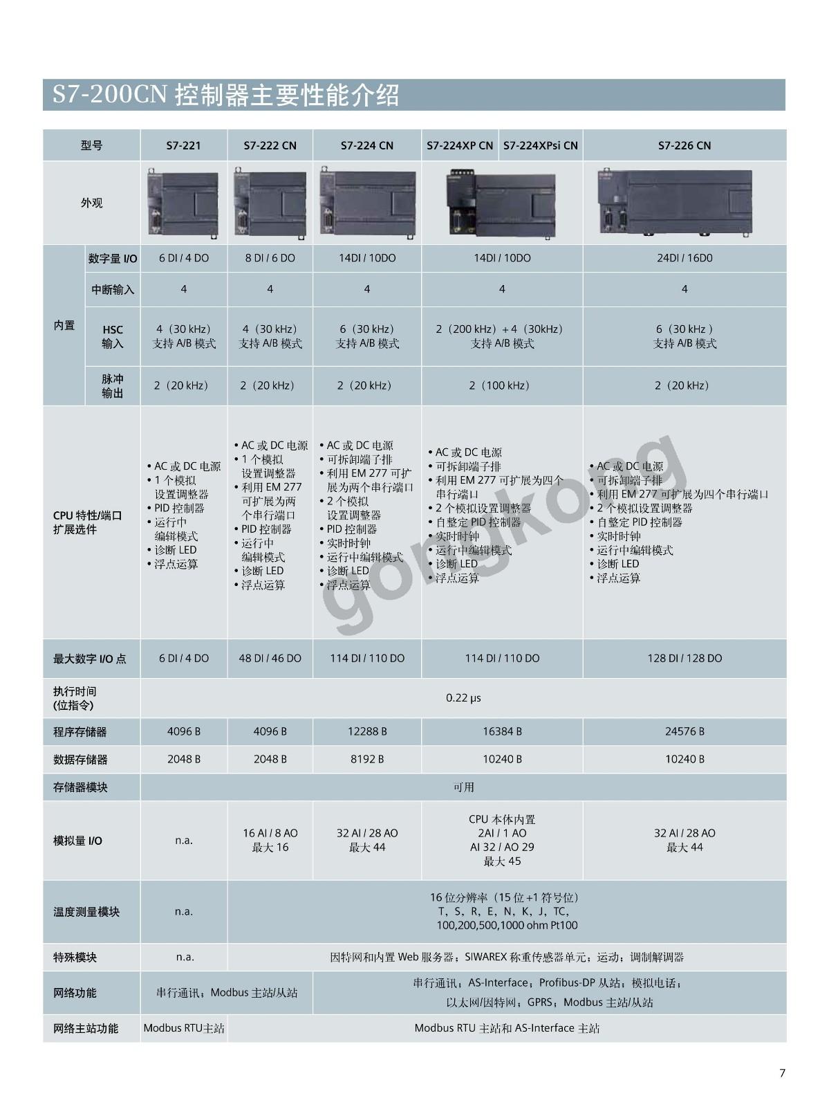 中国工控网软件下载_中国工控网下载资料花钱吗