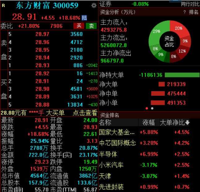 东方财富官网下载-东方财富网app下载