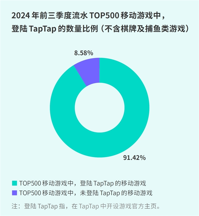 taptap免费下载_TapTap免费下载 进入